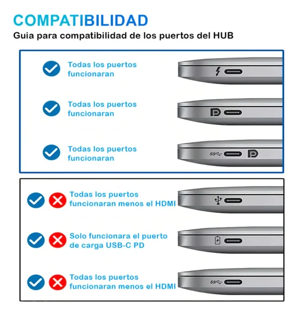 Hub Adaptador USB-C 8 En 1 En Aluminio Con HDMI 4K Y Puerto RJ45 Ethernet